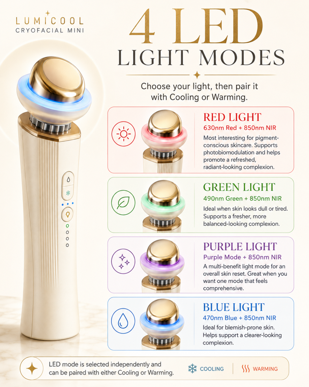LUMICOOL Cryofacial Mini LED modes, wavelengths and skincare benefits
