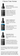 Three Windyigarn serum bottles with labels and descriptions on a white background